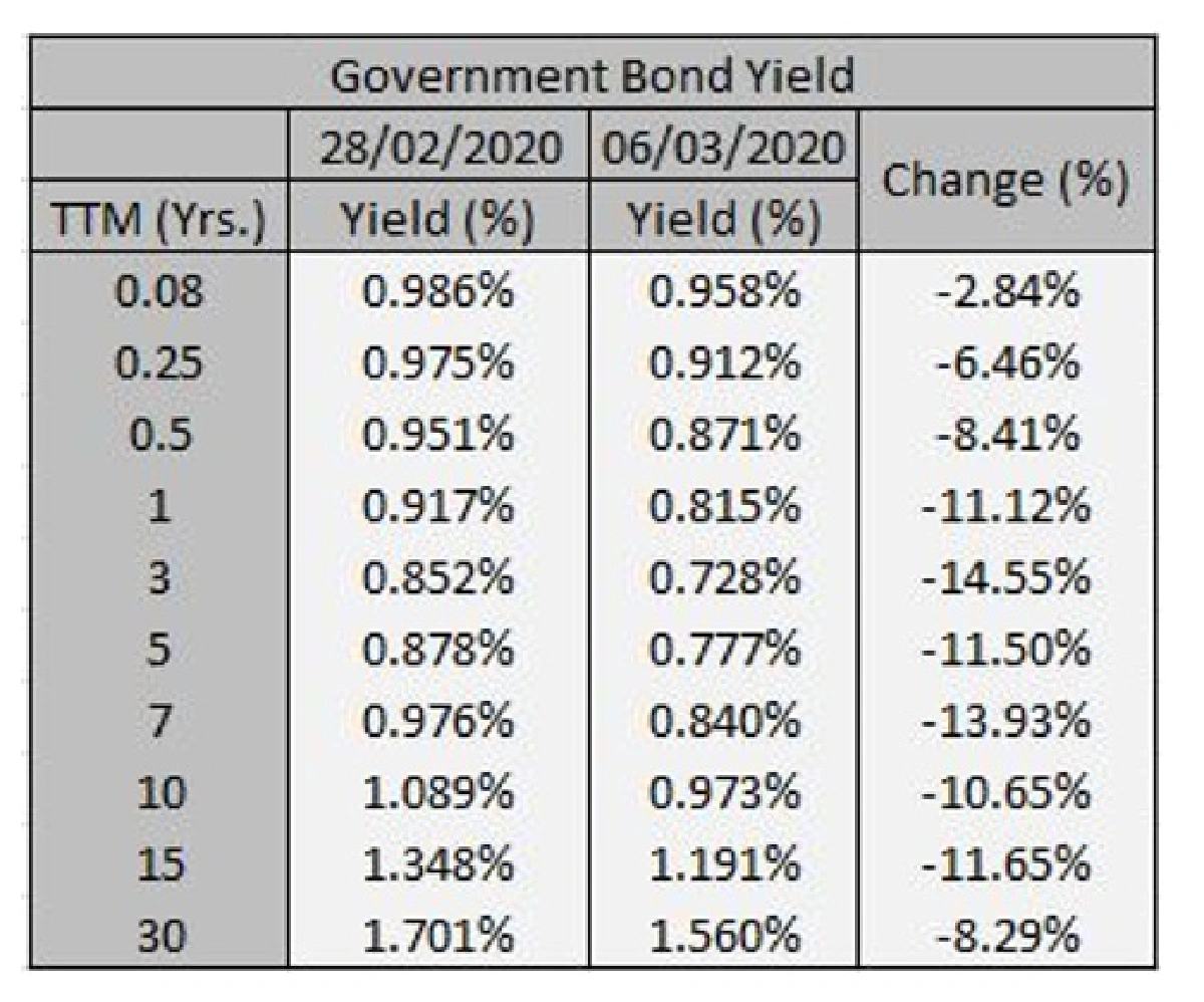บาทผันผวน กังวลการระบาดของเชื้อไวรัสโคโรนาทั่วโลกยังสูง