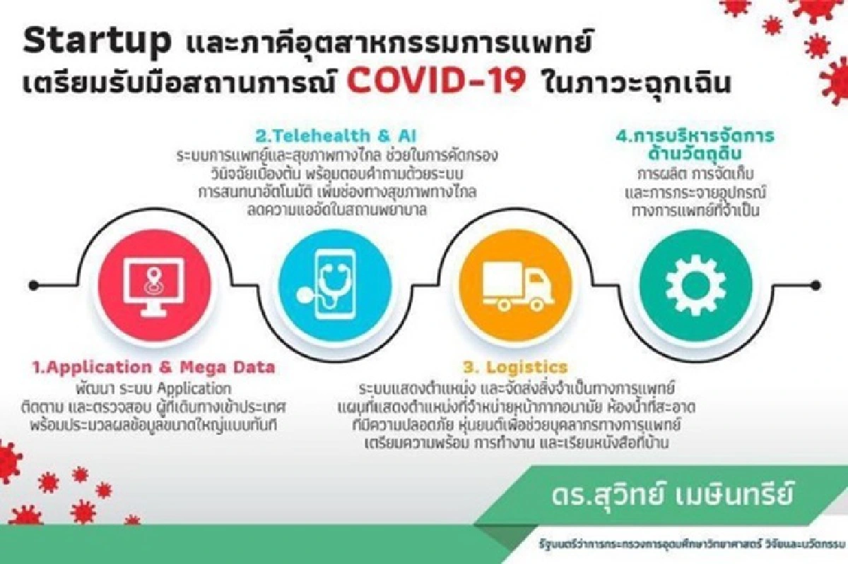 "สุวิทย์" ดึงสตาร์ทอัพรับมือสถานการณ์โควิด-19