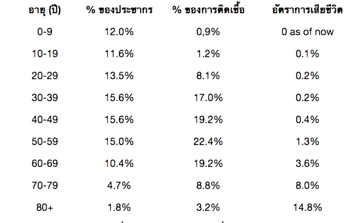 Covid-19 กับบทสรุปของ 25 ผู้เชี่ยวชาญจากองค์การอนามัยโลก
