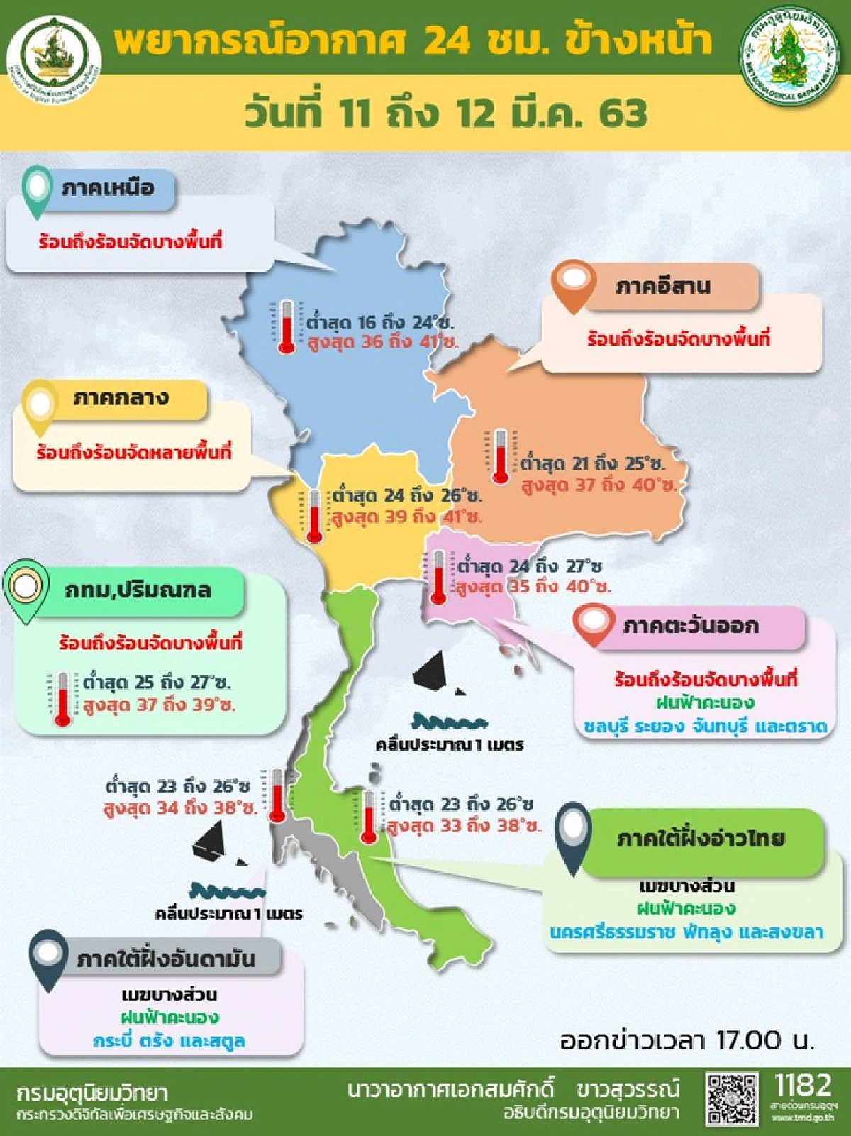 ไทยตอนบน-กทม. อากาศร้อนจัด ฟ้าหลัว