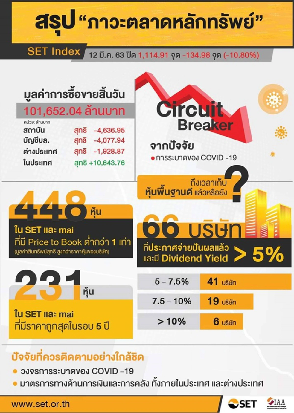 ตลท.แจงตลาดหุ้นไทยยังมีของดี