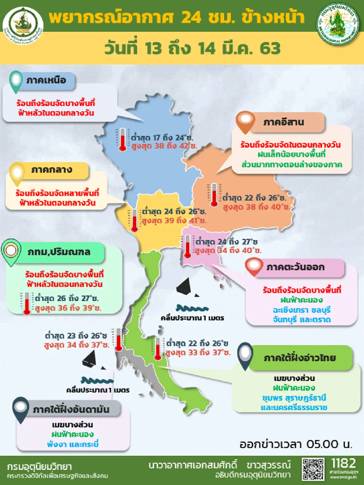 อุตุฯ เผยไทยตอนบนอากาศร้อนจัด ช่วง 14-17 มี.ค. มีพายุฤดูร้อน