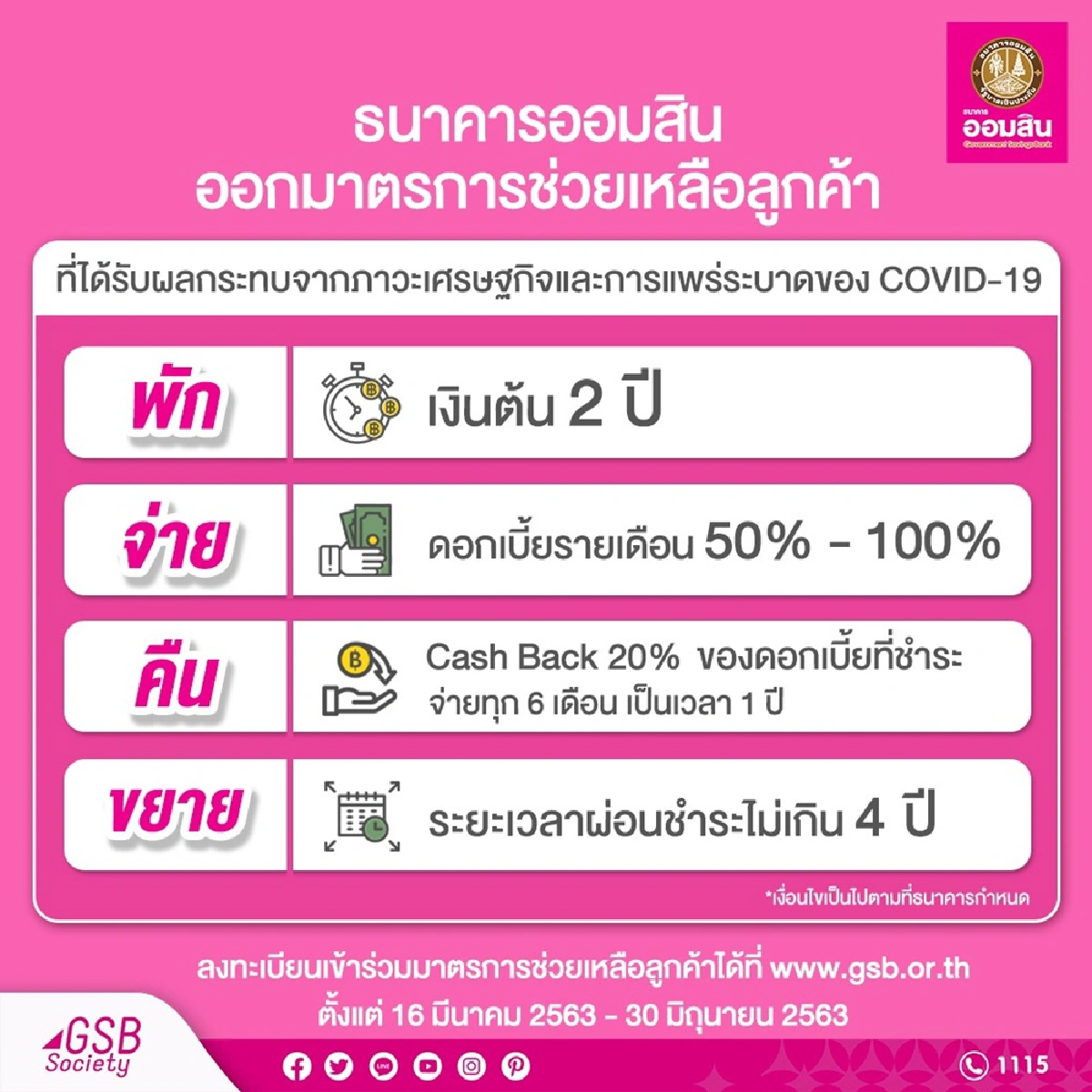 ออมสินพักเงินต้น2ปีช่วยลูกค้าไวรัสโควิด-19