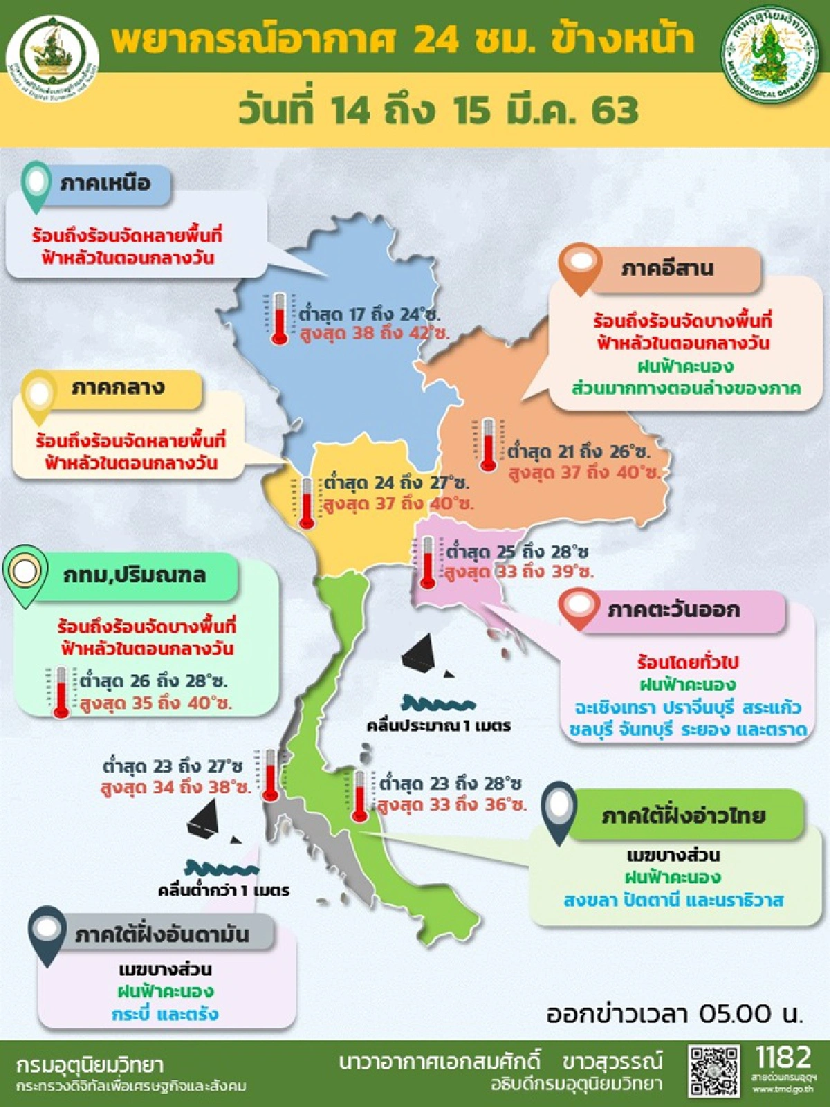 ไทยตอนบนร้อนจัด มีพายุฤดูร้อน กทม.แตะ 40 องศา