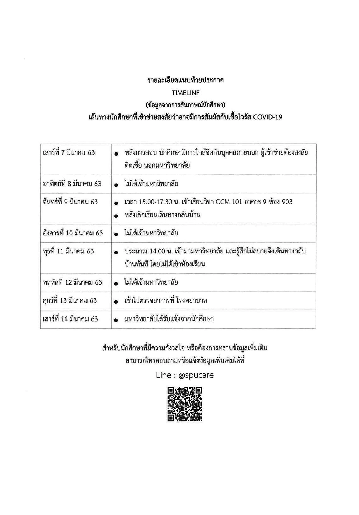 "ม.ศรีปทุมบางเขน" ประกาศปิด6วัน หลังพบนศ.เข้าข่ายต้องสงสัยติดไวรัส