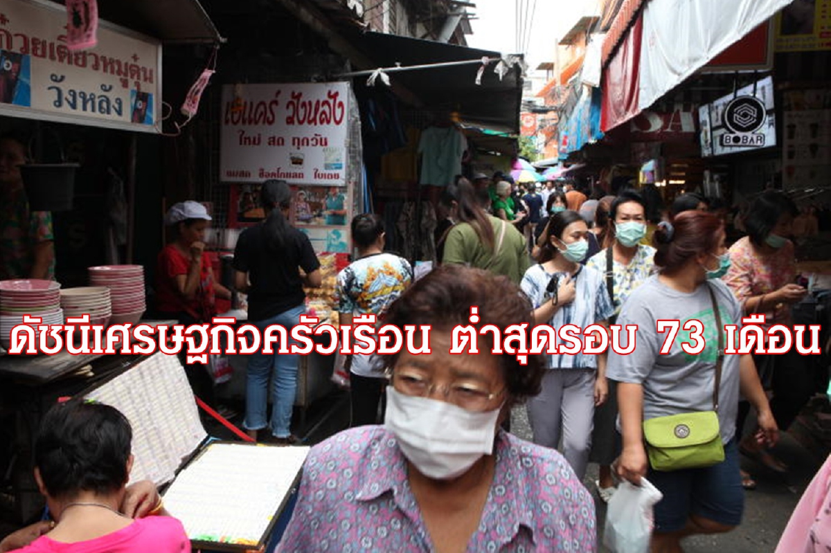 ดัชนีภาวะเศรษฐกิจไทย เดือน ก.พ.63 ดิ่งสุดทำ New Low ดัชนีภาวะเศรษฐกิจไทย เดือน ก.พ.63 ดิ่งสุดทำ New Low