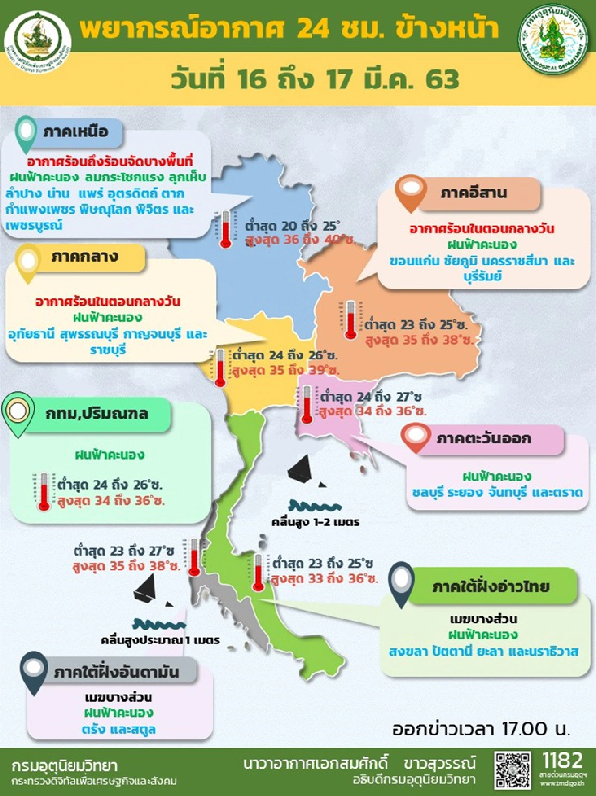 ไทยตอนบนอากาศร้อน ฝนคะนอง กทม.ตก 10%