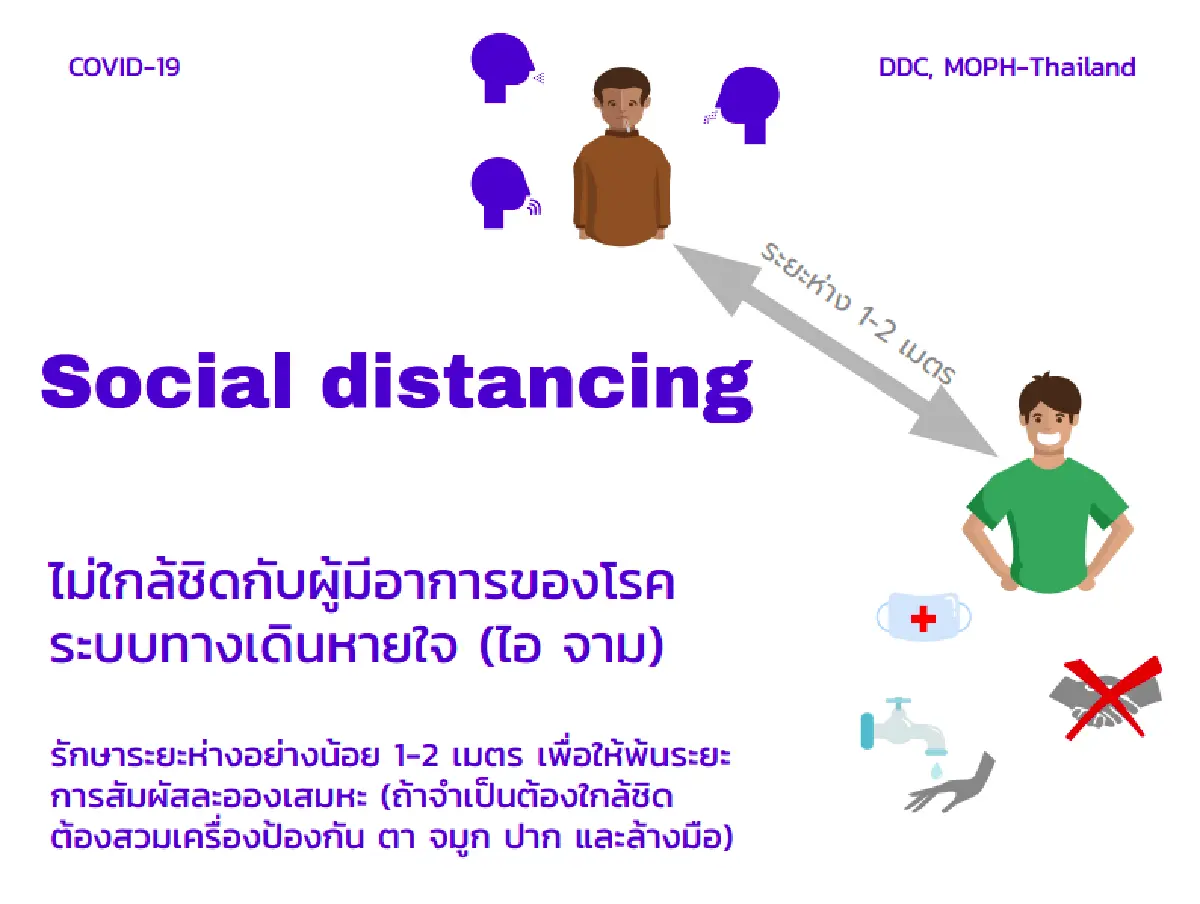 14 เรื่องต้องรู้ ช่วยป้องกันการสัมผัสโรคติดเชื้อไวรัสโคโรนา