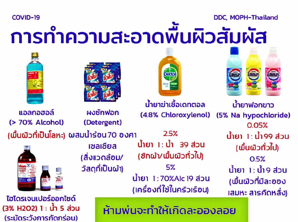 14 เรื่องต้องรู้ ช่วยป้องกันการสัมผัสโรคติดเชื้อไวรัสโคโรนา