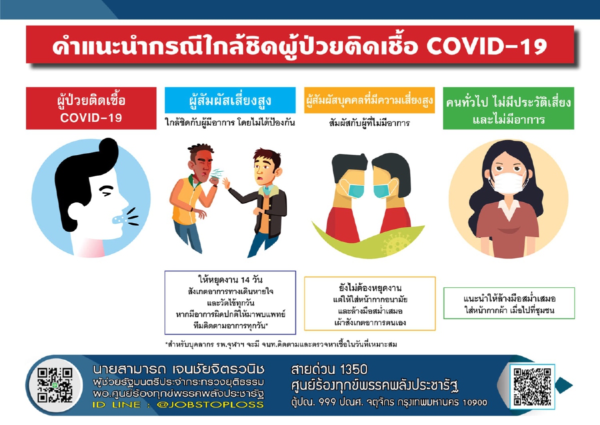 ศูนย์ร้องทุกข์พปชร.เปิดสายด่วนให้คำแนะกรณีใกล้ชิดผู้ติดเชื้อโควิด-19 ศูนย์ร้องทุกข์พปชร.เปิดสายด่วนให้คำแนะกรณีใกล้ชิดผู้ติดเชื้อโควิด-19