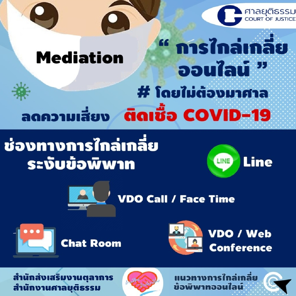 ศาลยุติธรรมลดเสี่ยงแพร่โควิดโชว์เทคโนโลยีบริหารคดีไม่ชะงัก