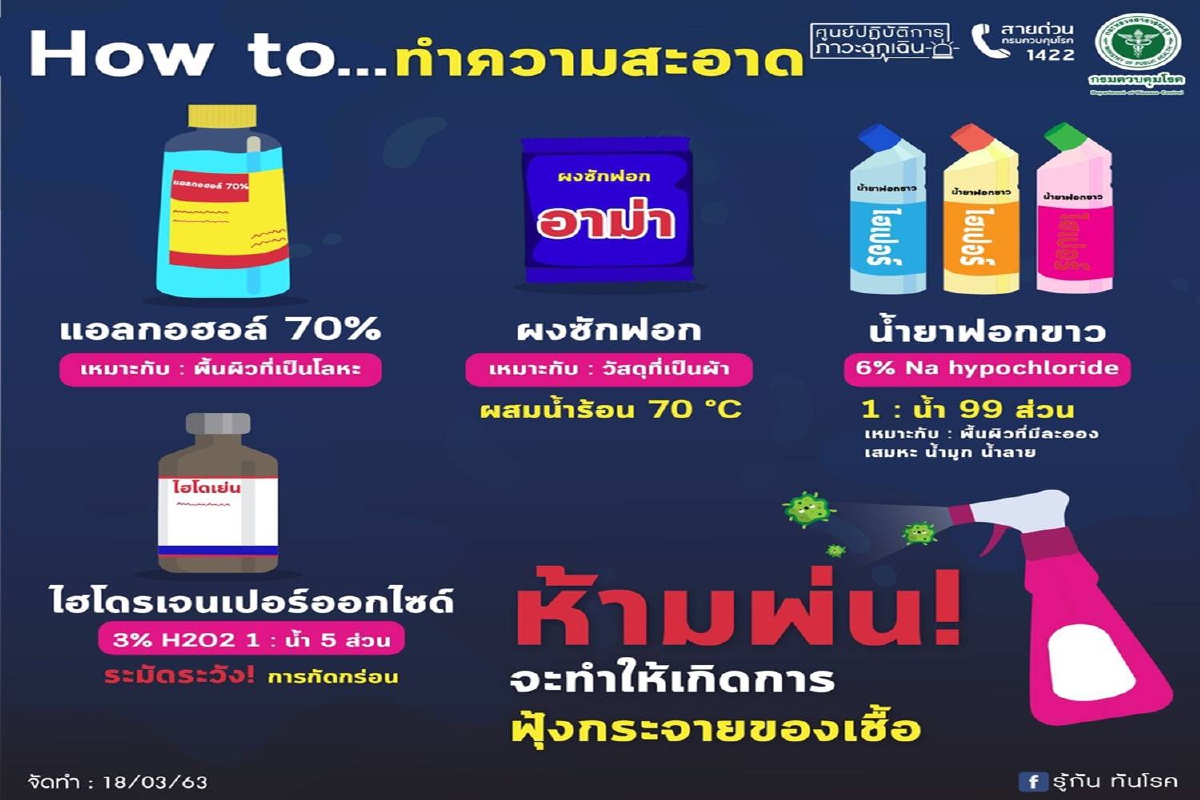 สธ.แนะงดฉีดพ่นทำความสะอาดเพราะอาจทำเชื้อโรคฟุ้งกระจาย สธ.แนะงดฉีดพ่นทำความสะอาดเพราะอาจทำเชื้อโรคฟุ้งกระจาย