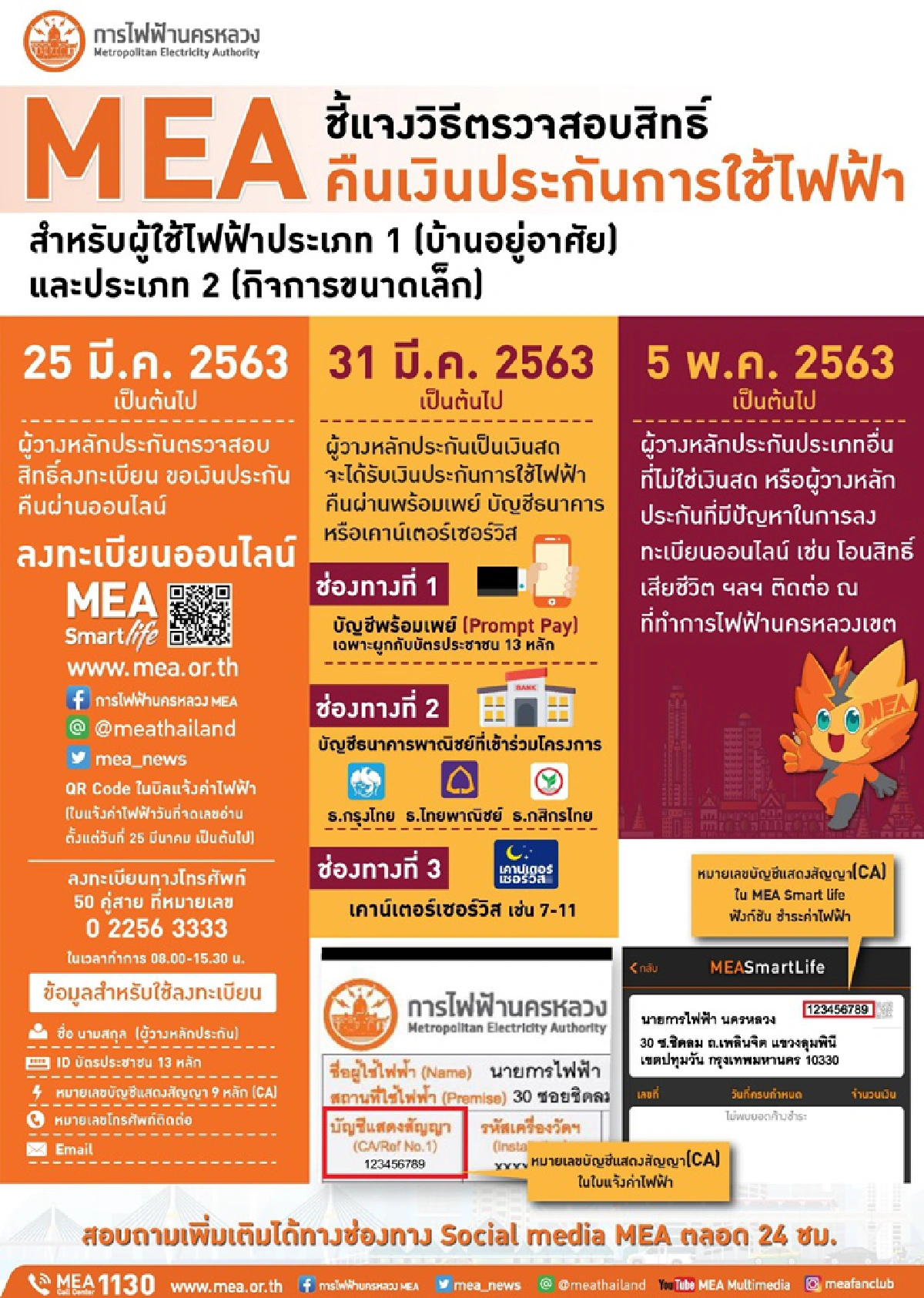 เร่งคืนค่าประกันไฟฟ้าทำเงินสะพัด3.3หมื่นล้าน