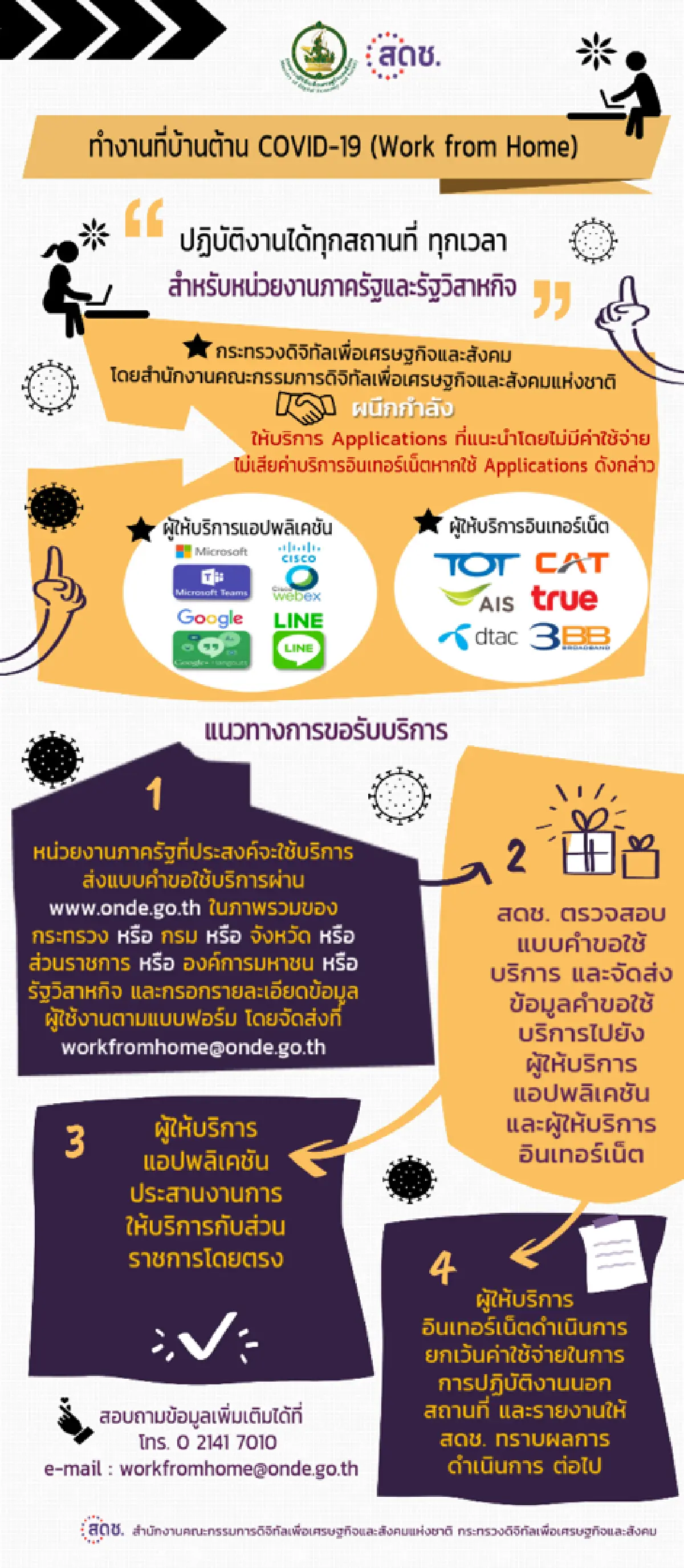 "พุทธิพงษ์" หนุน work from homeลดเสี่ยงโควิด-19 จ่อถกค่ายมือถือคิดค่าบริการ เดือนละ 99 บาท