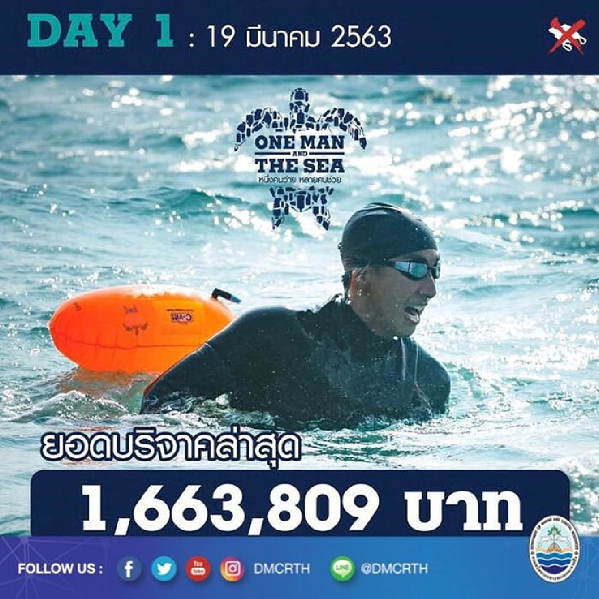 "โตโน่" ว่ายน้ำหาทุนให้โรงพยาบาล-สัตว์ทะเล วันแรก 5 ก.ม. ยอดบริจาคกว่า 1.6 ล้าน