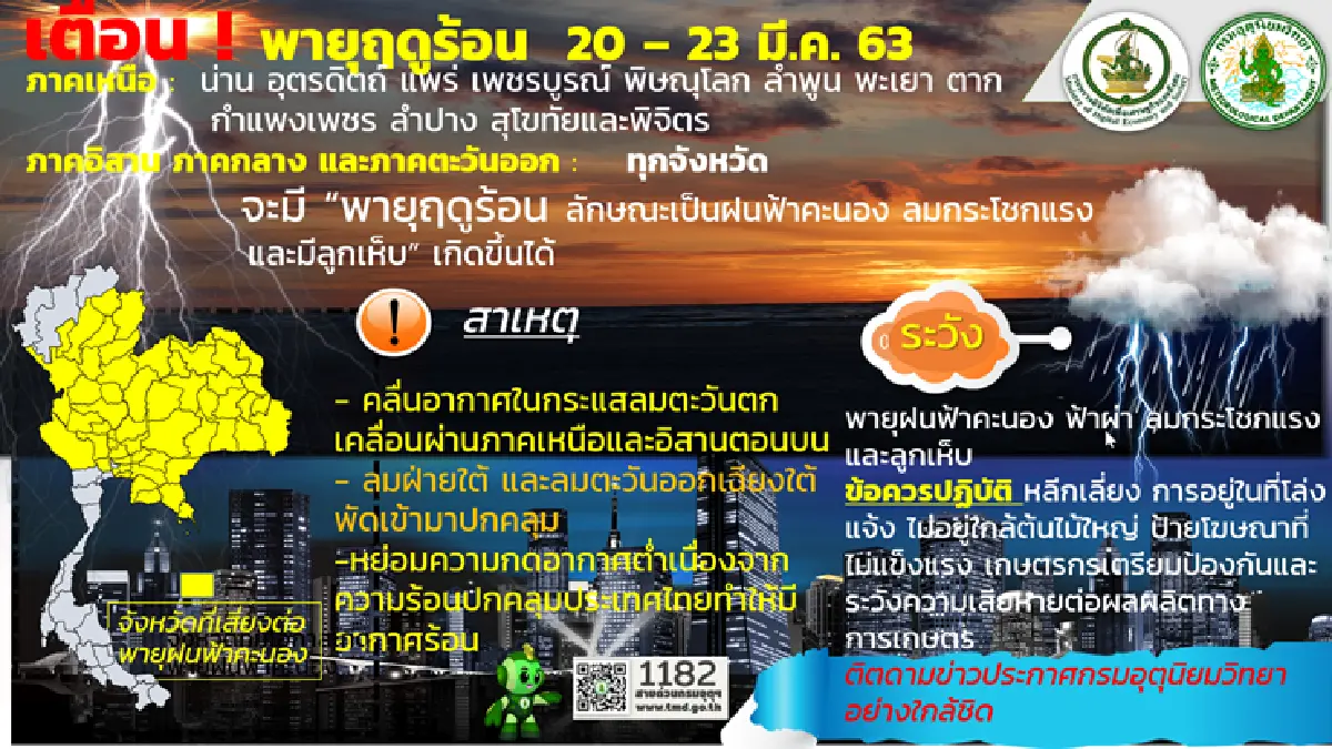 เตือน 49 จังหวัด - กทม.ปริมณฑล รับมือพายุฤดูร้อน