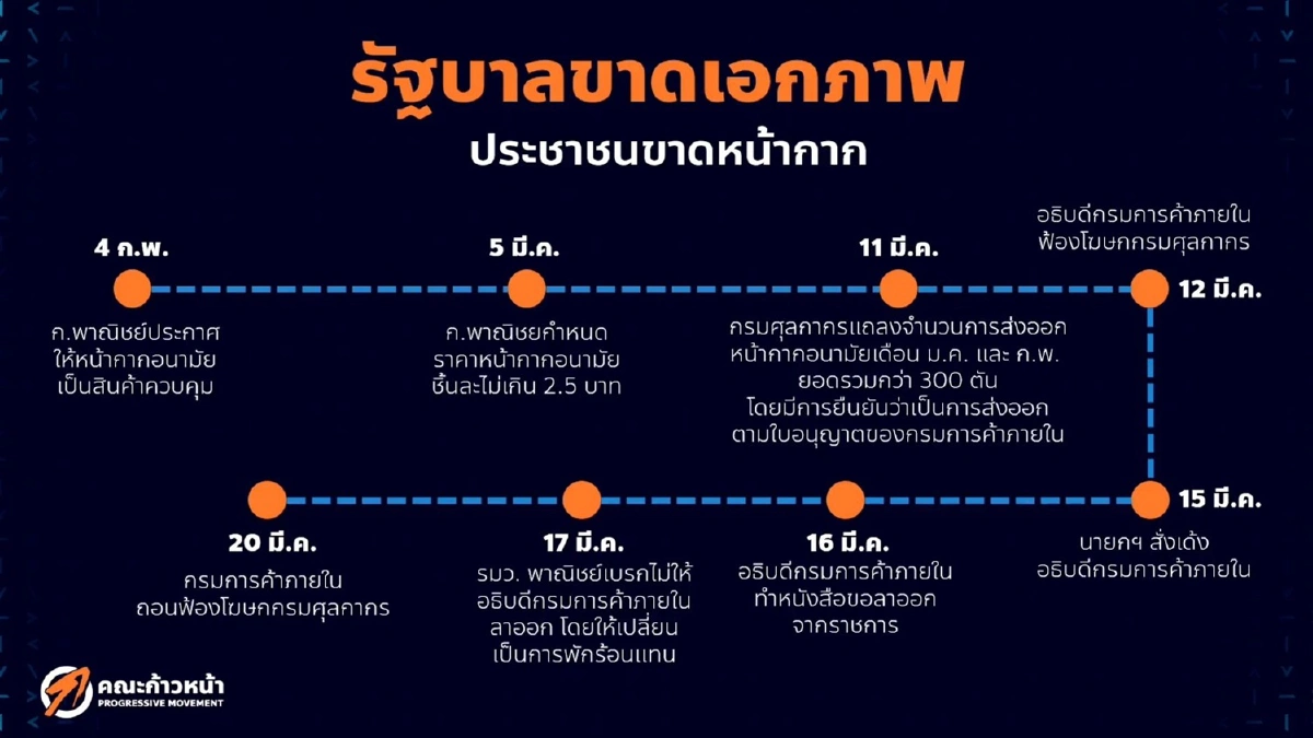 “ คณะก้าวหน้า”เสนอ”บิ๊กตู่”ลาออก ตั้งนายกฯใหม่”แก้โควิด-รัฐธรรมนูญ”ภายใน1ปีก่อนยุบสภา