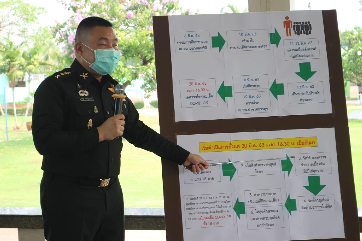 โล่ง! 18 ทหารพิษณุโลกใกล้ชิดกรรมการมวยเวทีลุมพินีผลตรวจไม่ติดโควิด-19