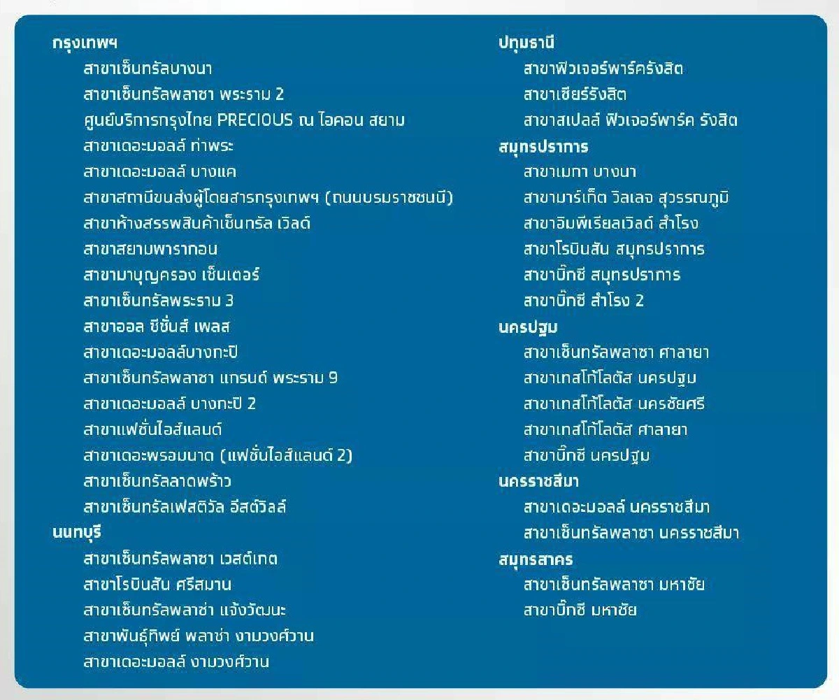 แบงก์กรุงไทยปิด41สาขาหลบCOVID-19
