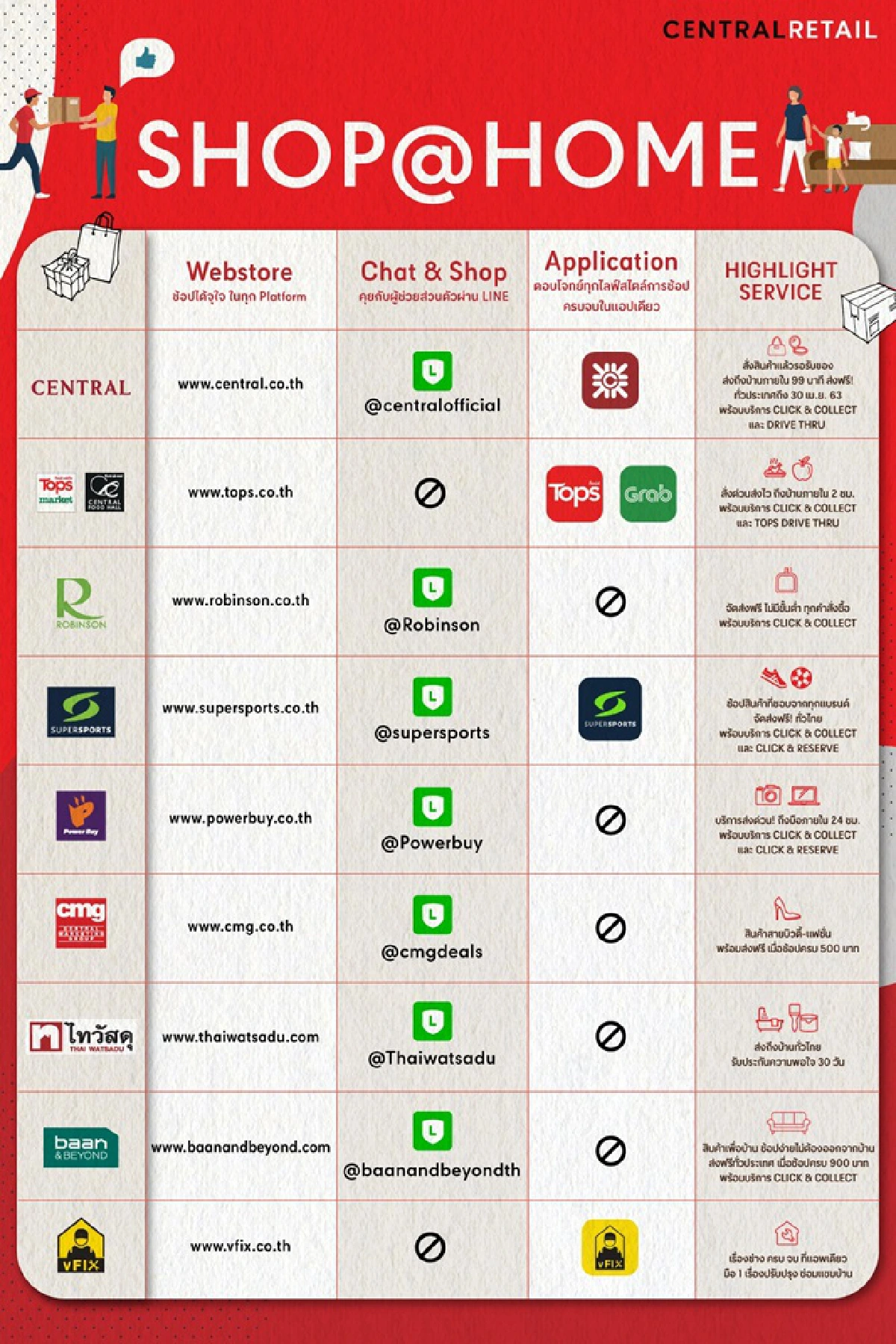 เซ็นทรัล รีเทล ให้ลูกค้าซื้อสินค้าได้24ชม.