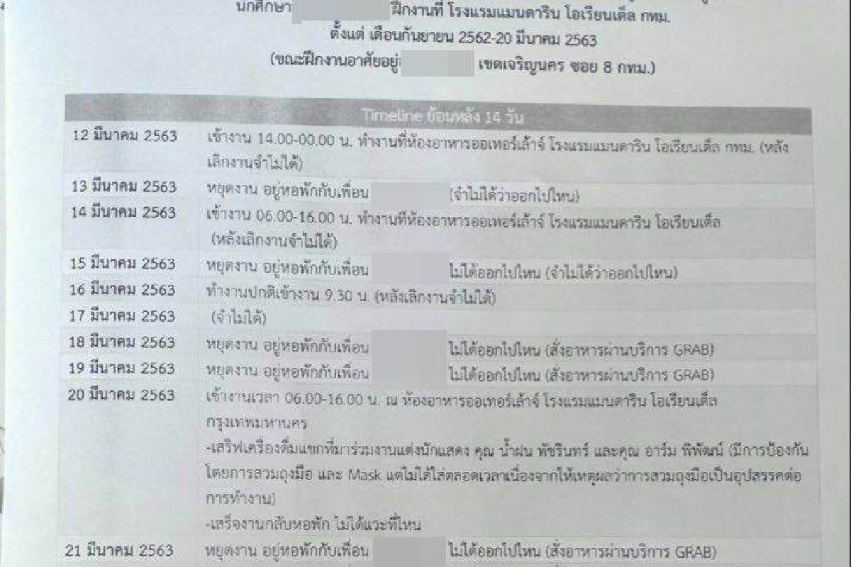 เปิดไทม์ไลน์เด็กเสิร์ฟงานแต่งน้ำฝน-อาร์ม ติดเชื้อโควิด พบฝึกงานที่ "โอเรียนเต็ล" เปิดไทม์ไลน์เด็กเสิร์ฟงานแต่งน้ำฝน-อาร์ม ติดเชื้อโควิด พบฝึกงานที่ "โอเรียนเต็ล"