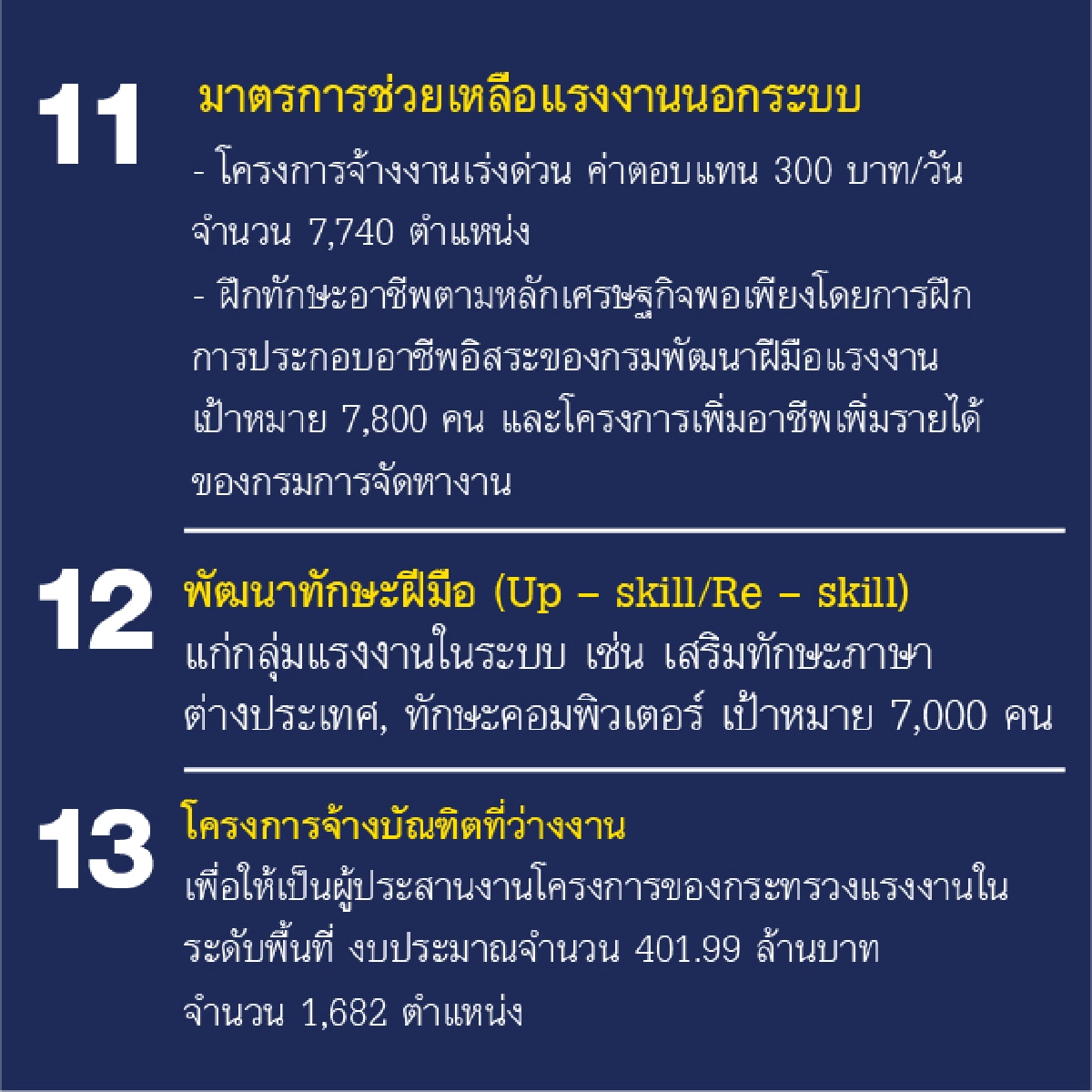 "แรงงาน"งัด15มาตรการเยียวยา"ลูกจ้าง-ผู้ประการ"สู้ภัยโควิด