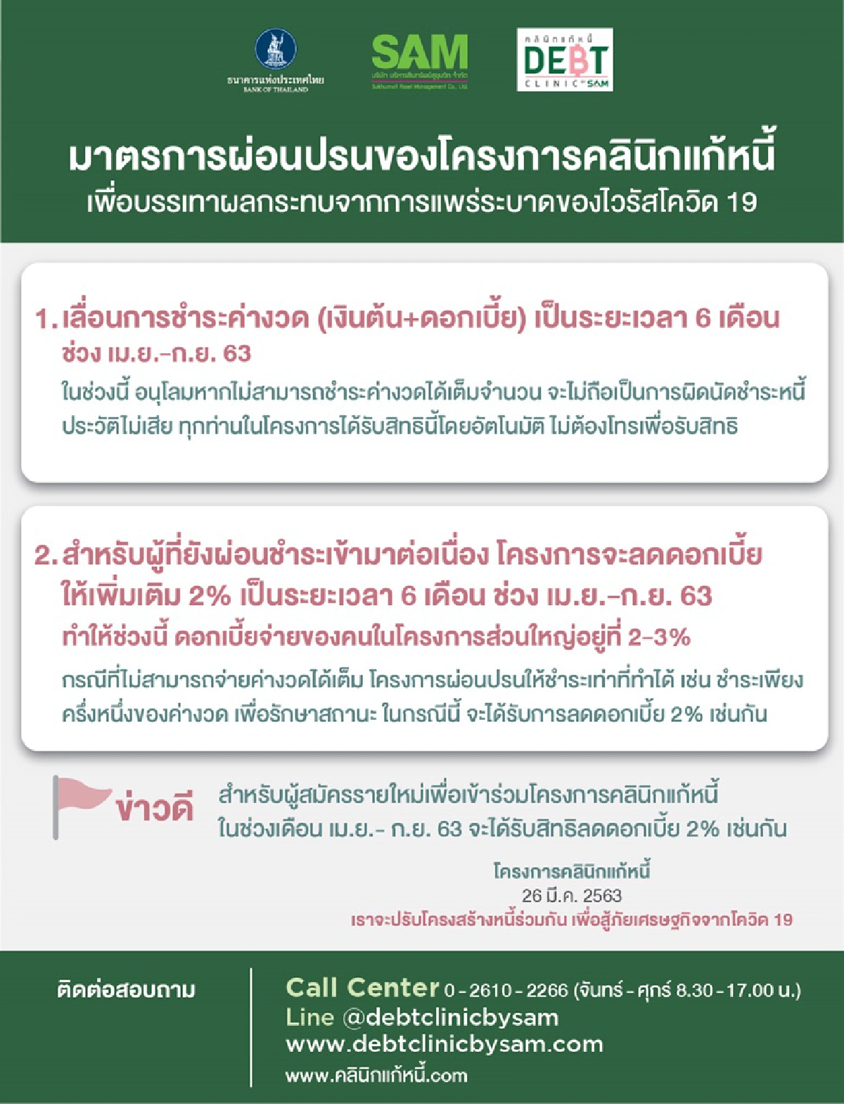 ธปท.ยกเครื่องสูตรแก้หนี้รายย่อยลดดอกเหลือ2%หนีตายโควิด19