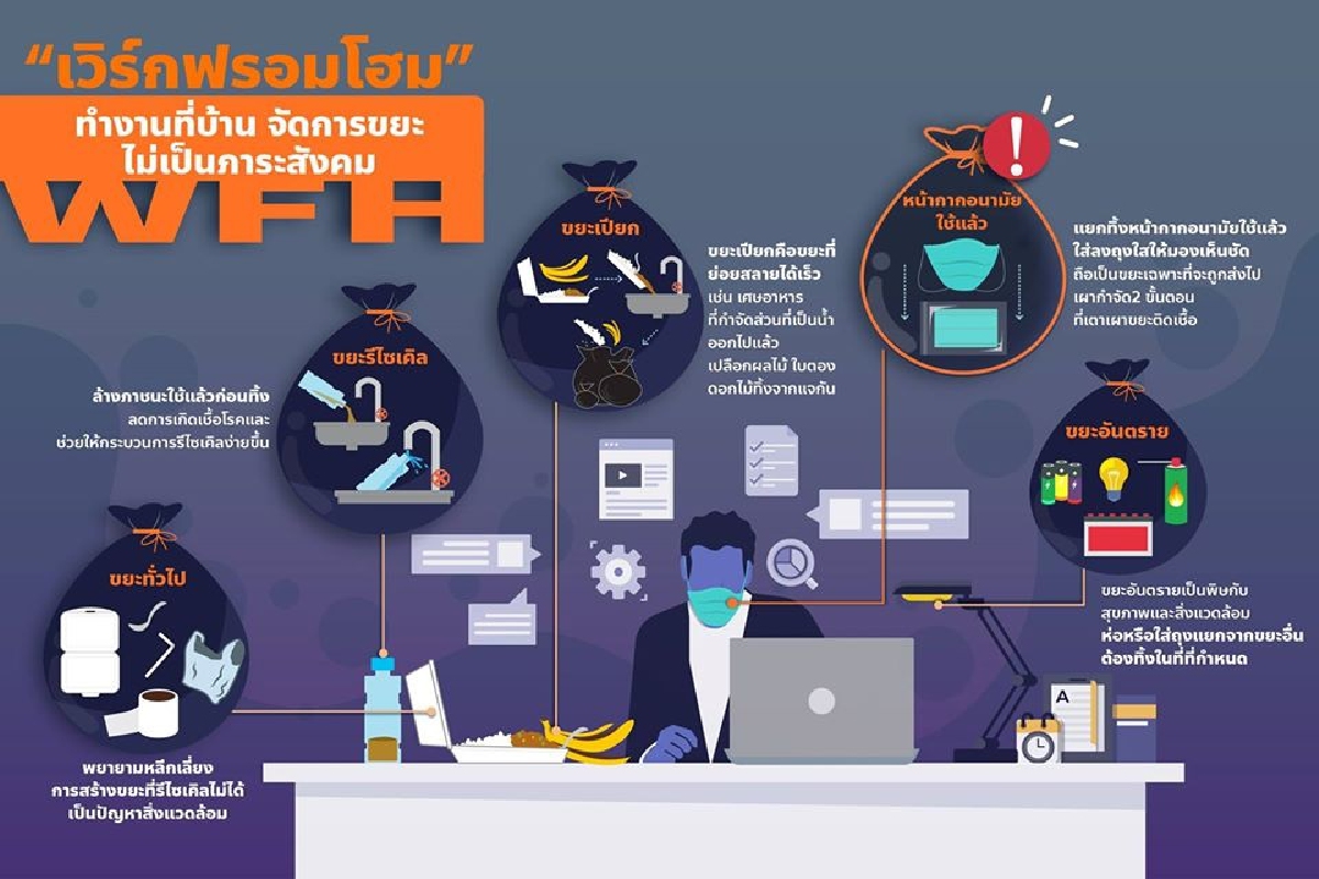 คณะก้าวหน้าแนะวิธีกำจัดหน้ากากอนามัยใช้แล้วทิ้งลดเสี่ยงโควิด-19 คณะก้าวหน้าแนะวิธีกำจัดหน้ากากอนามัยใช้แล้วทิ้งลดเสี่ยงโควิด-19
