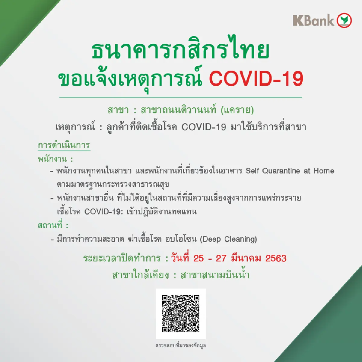 กสิกรไทยปิดอีก6สาขาพบลูกค้าติดโควิด-19