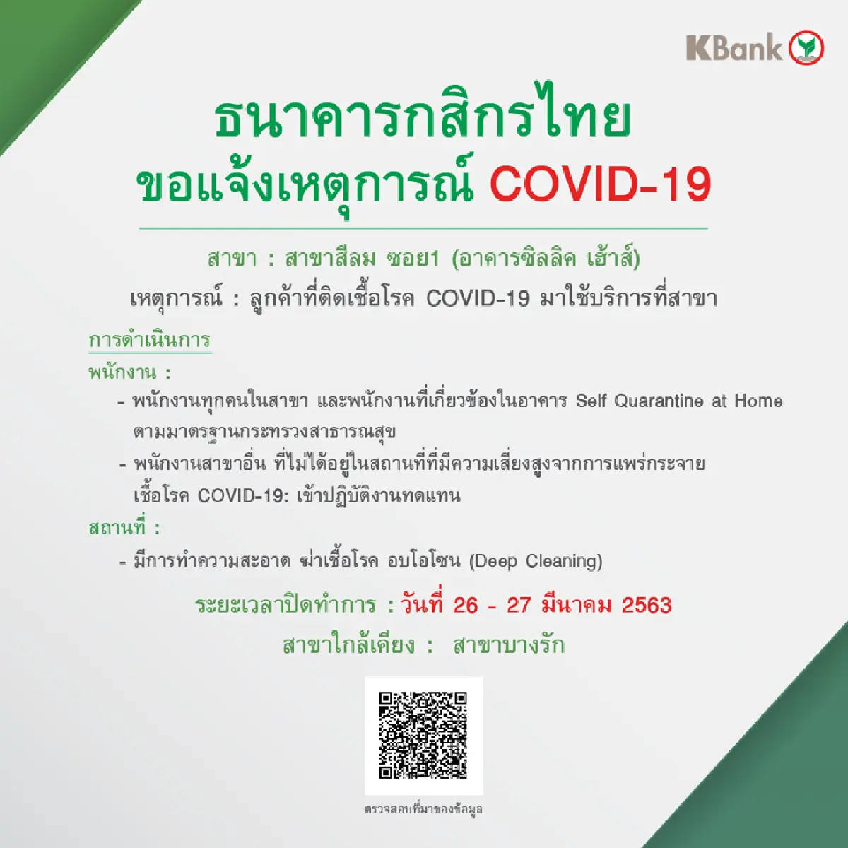 กสิกรไทยปิดอีก6สาขาพบลูกค้าติดโควิด-19