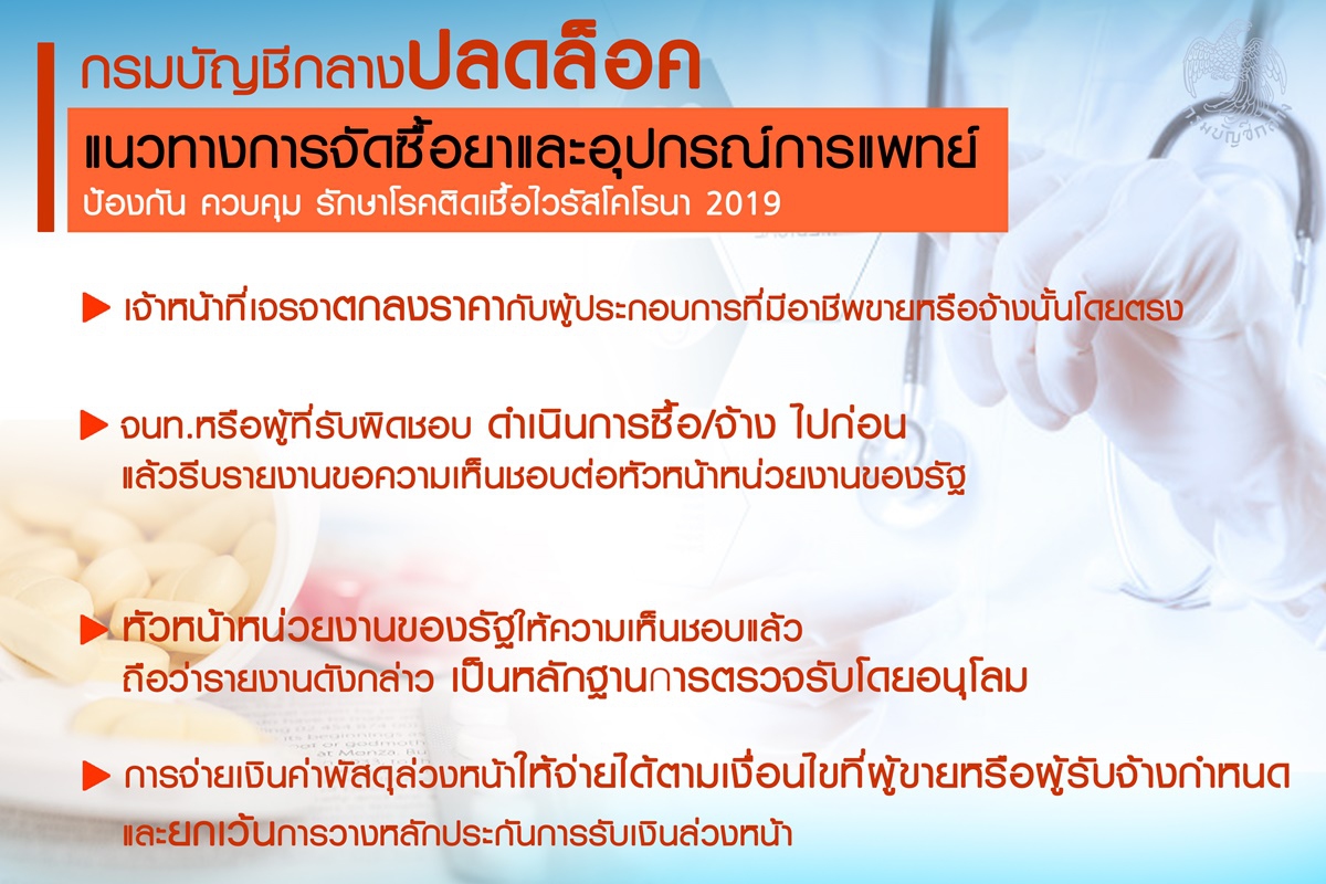 บัญชีกลางปลดล็อคซื้ออุปกรณ์แพทย์รักษาโควิด19 บัญชีกลางปลดล็อคซื้ออุปกรณ์แพทย์รักษาโควิด19