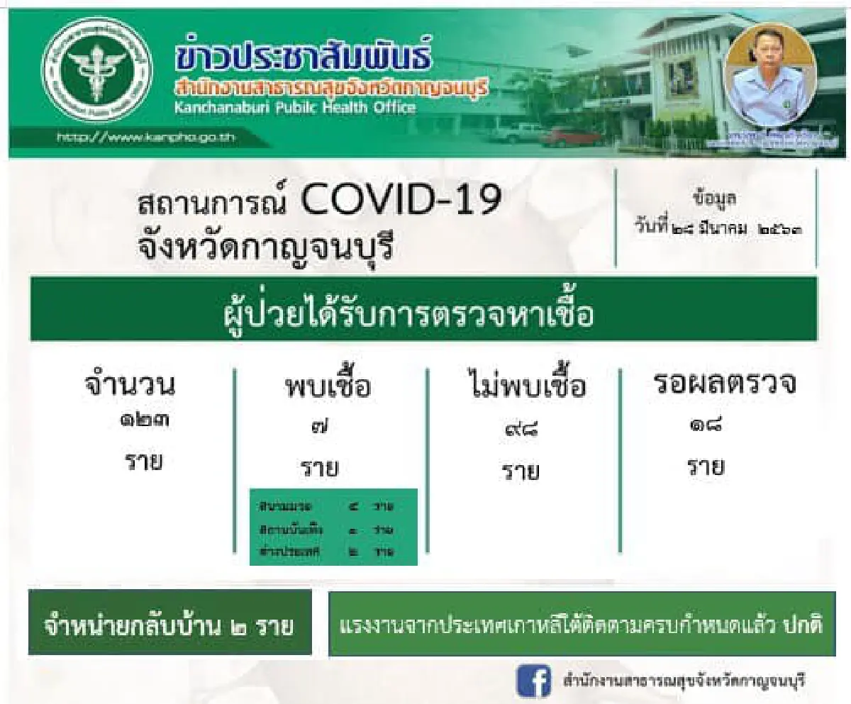ผู้ว่าฯกาญจน์ยกเลิกอุโมงค์ฆ่าเชื้อโควิด-19 ด้วยรังสีอัลตราไวโอเลต