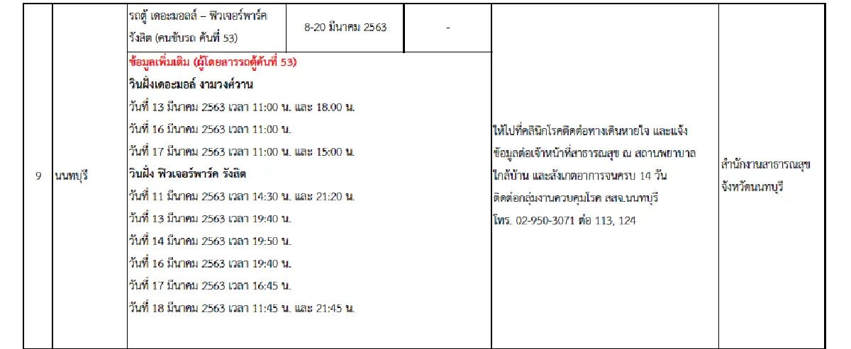 อัพเดท 105 สถานที่เสี่ยงทั่วประเทศ!! เช็กตัวเองและผู้เกี่ยวข้องเพื่อเฝ้าระวังอาการ COVID-19