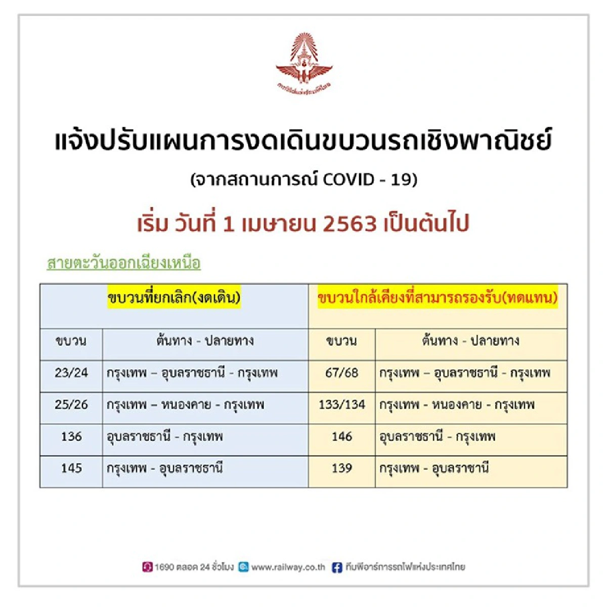 รฟท. ประกาศงดให้บริการเชิงพาณิชย์ 22 ขบวน เริ่ม 1 เม.ย.