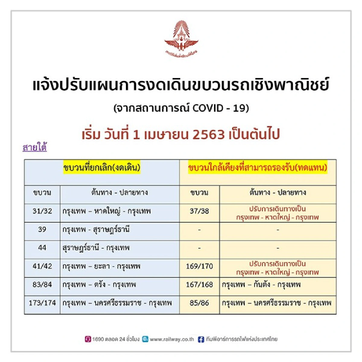 รฟท. ประกาศงดให้บริการเชิงพาณิชย์ 22 ขบวน เริ่ม 1 เม.ย.