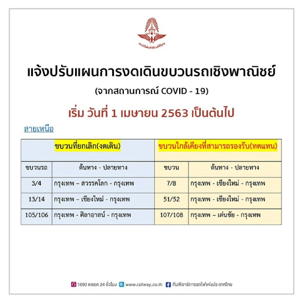 รฟท. ประกาศงดให้บริการเชิงพาณิชย์ 22 ขบวน เริ่ม 1 เม.ย.
