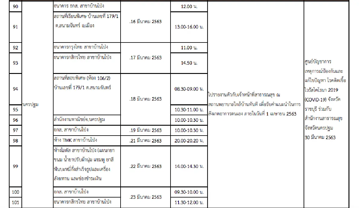 อัพเดท 163 สถานที่เสี่ยงทั่วประเทศ!! เช็กตัวเองและผู้เกี่ยวข้องเพื่อเฝ้าระวังอาการ COVID-19