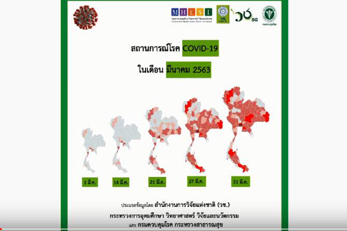 เปิดคลิปไทม์ไลน์โควิดแพร่กระจายทั่วไทยตั้งแต่ 1-31 มี.ค.63 เปิดคลิปไทม์ไลน์โควิดแพร่กระจายทั่วไทยตั้งแต่ 1-31 มี.ค.63