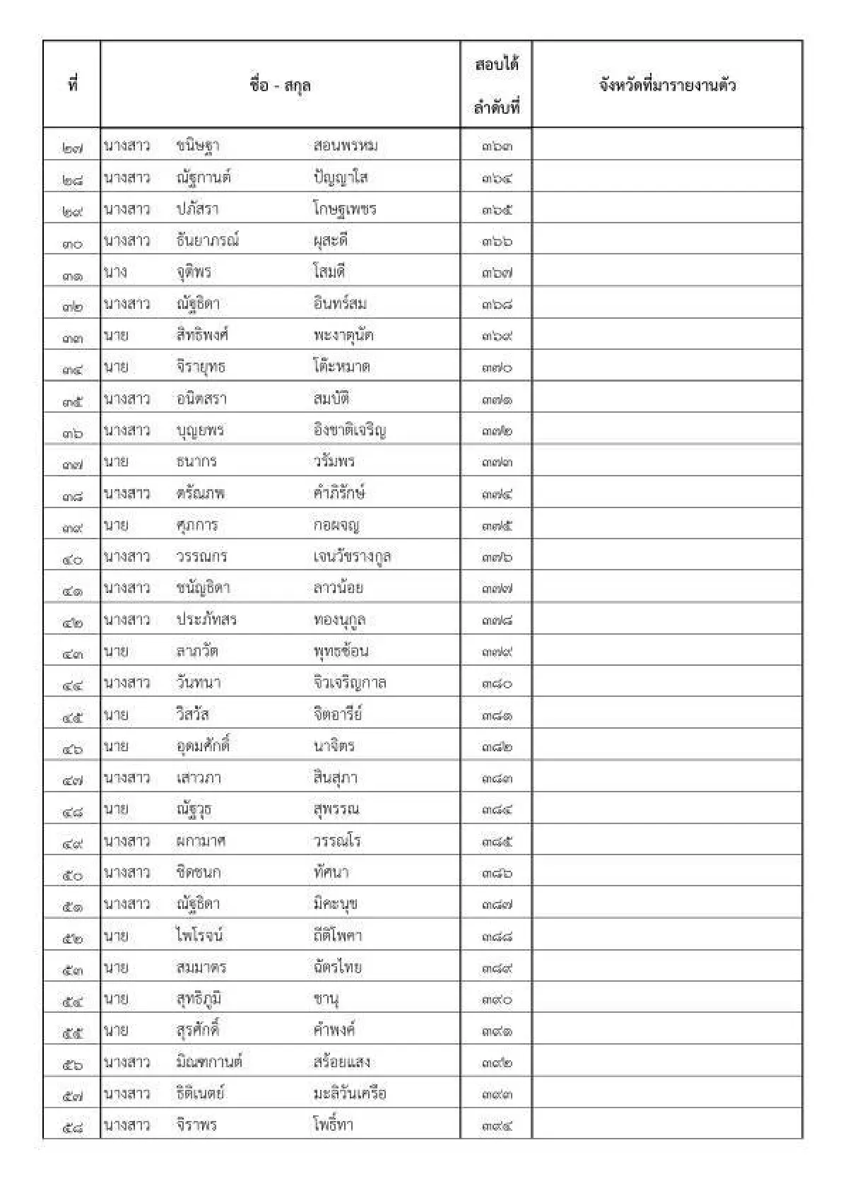 ข่าวดี!พช.ฝ่าวิกฤตโควิด-19 เรียกบรรจุพัฒนากรใหม่ 100 อัตรา