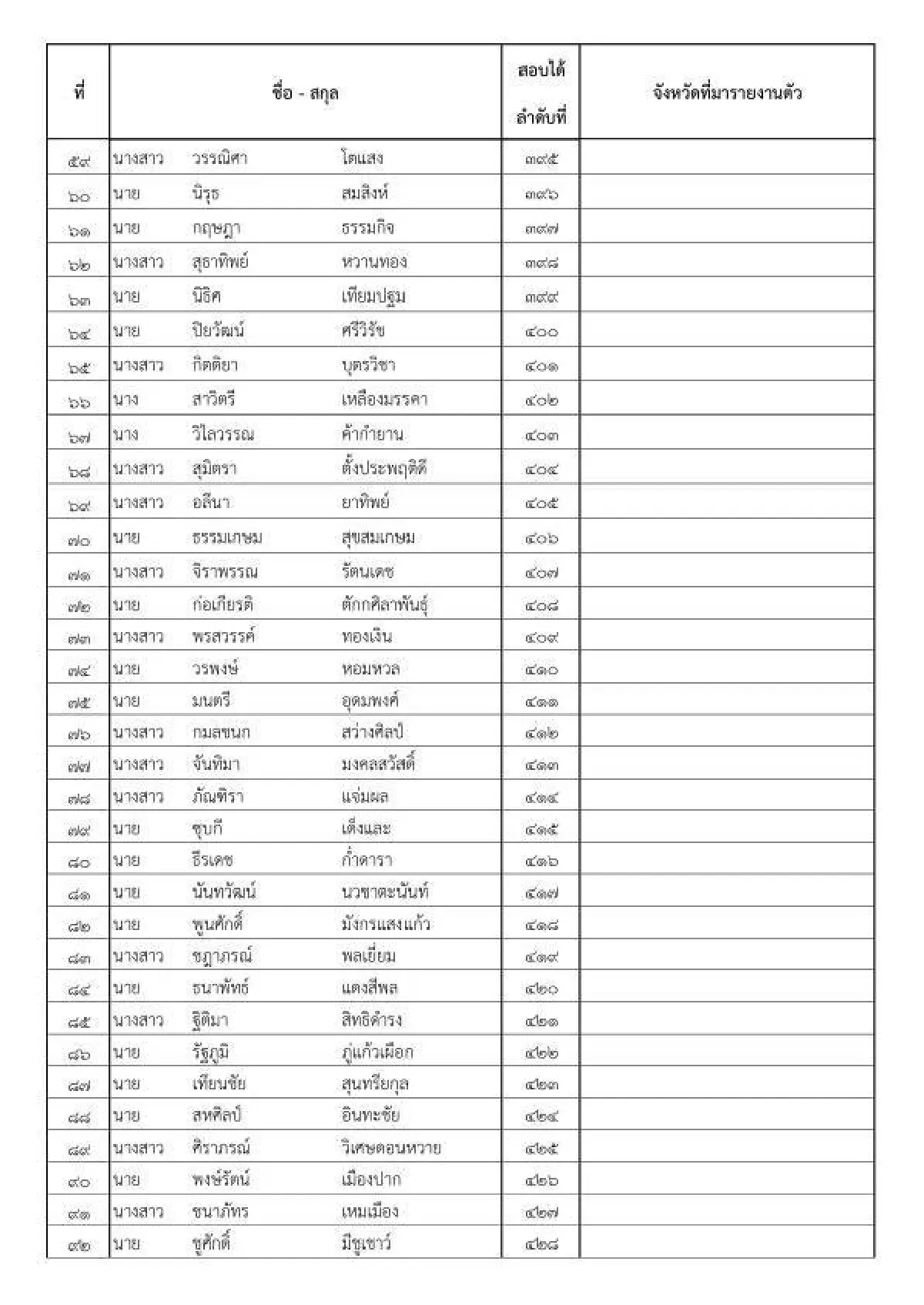ข่าวดี!พช.ฝ่าวิกฤตโควิด-19 เรียกบรรจุพัฒนากรใหม่ 100 อัตรา