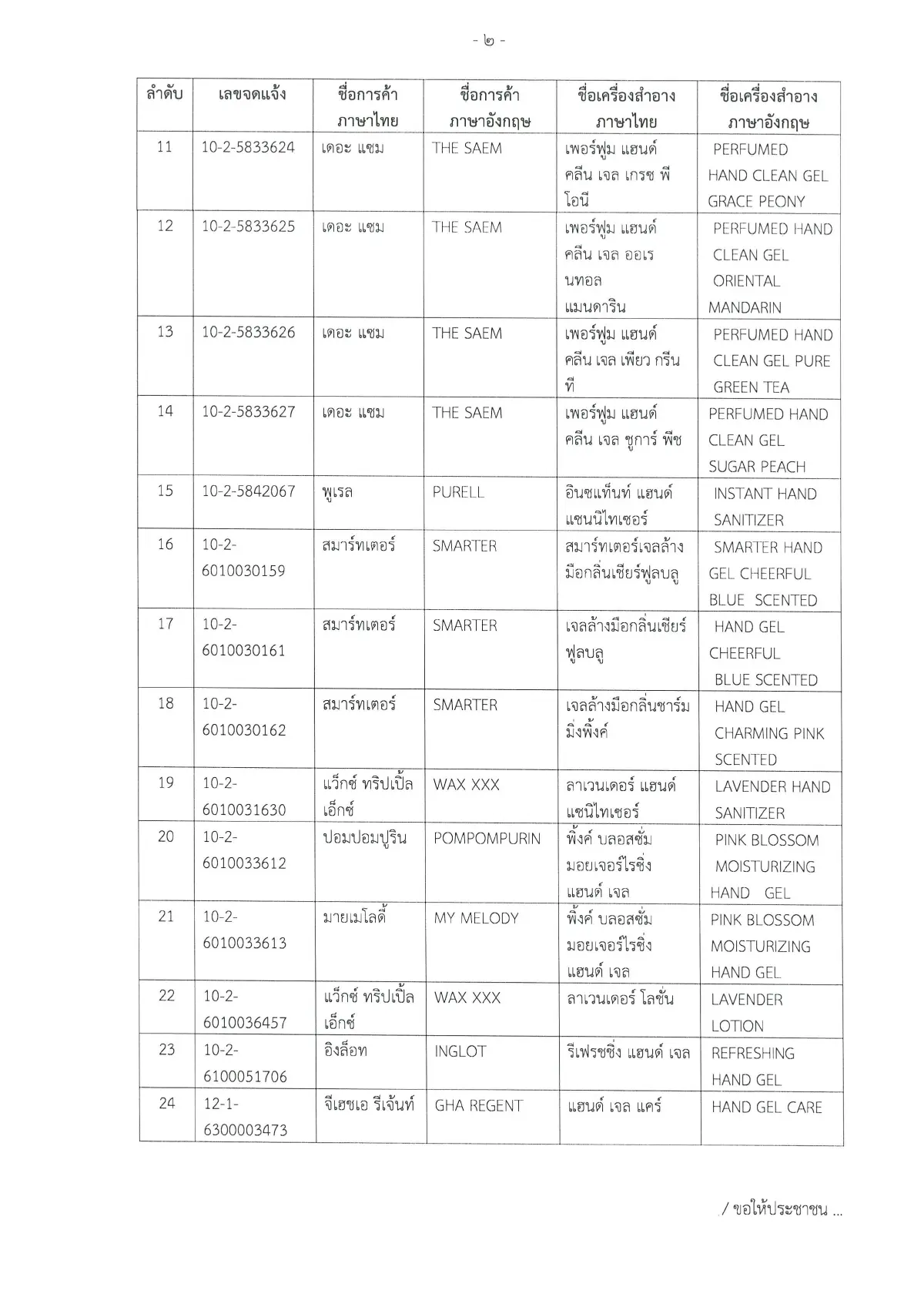 เช็กของในสต๊อกด่วน 24 ยี่ห้อเจลล้างมือที่ อย.สั่งถอนใบรับจดแจ้ง