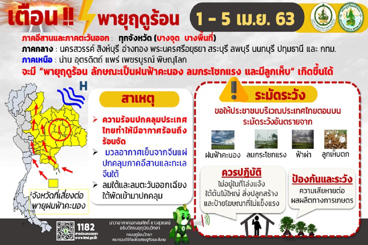 เตือนพายุฤดูร้อน ฝนคะนอง ลมแรงถล่ม 39 จังหวัด เตือนพายุฤดูร้อน ฝนคะนอง ลมแรงถล่ม 39 จังหวัด