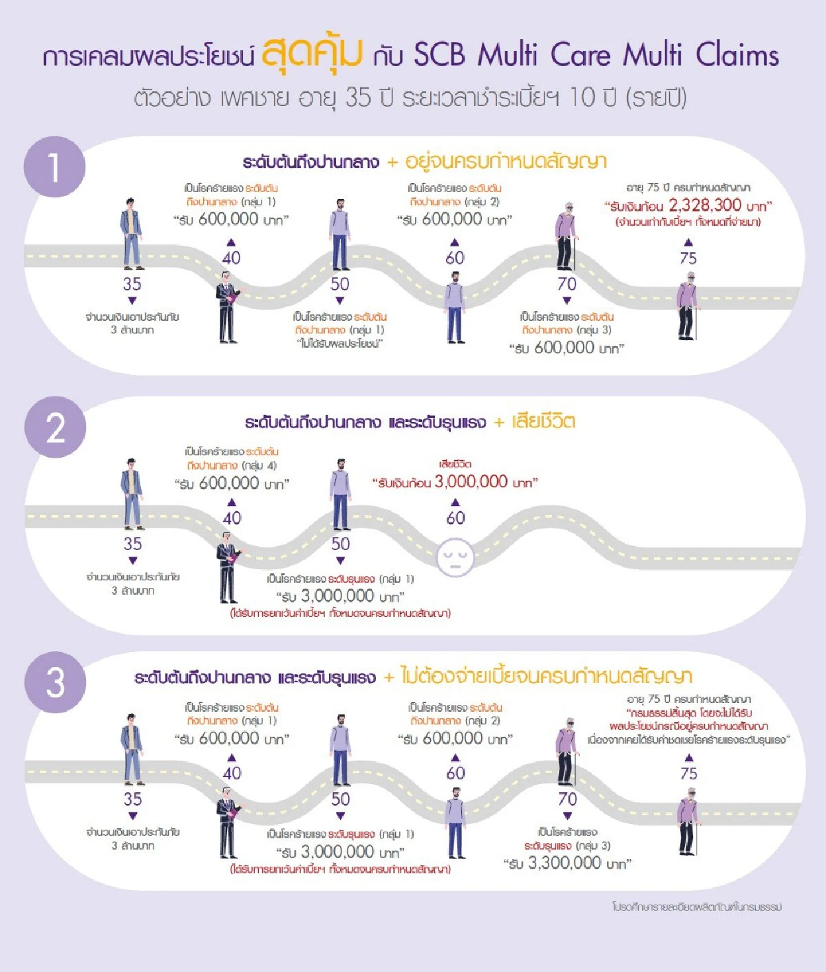 โรคร้ายไม่ใช่เรื่องไกลตัว รับมือยังไง? เพื่อลดความเสี่ยงให้เงินในกระเป๋า