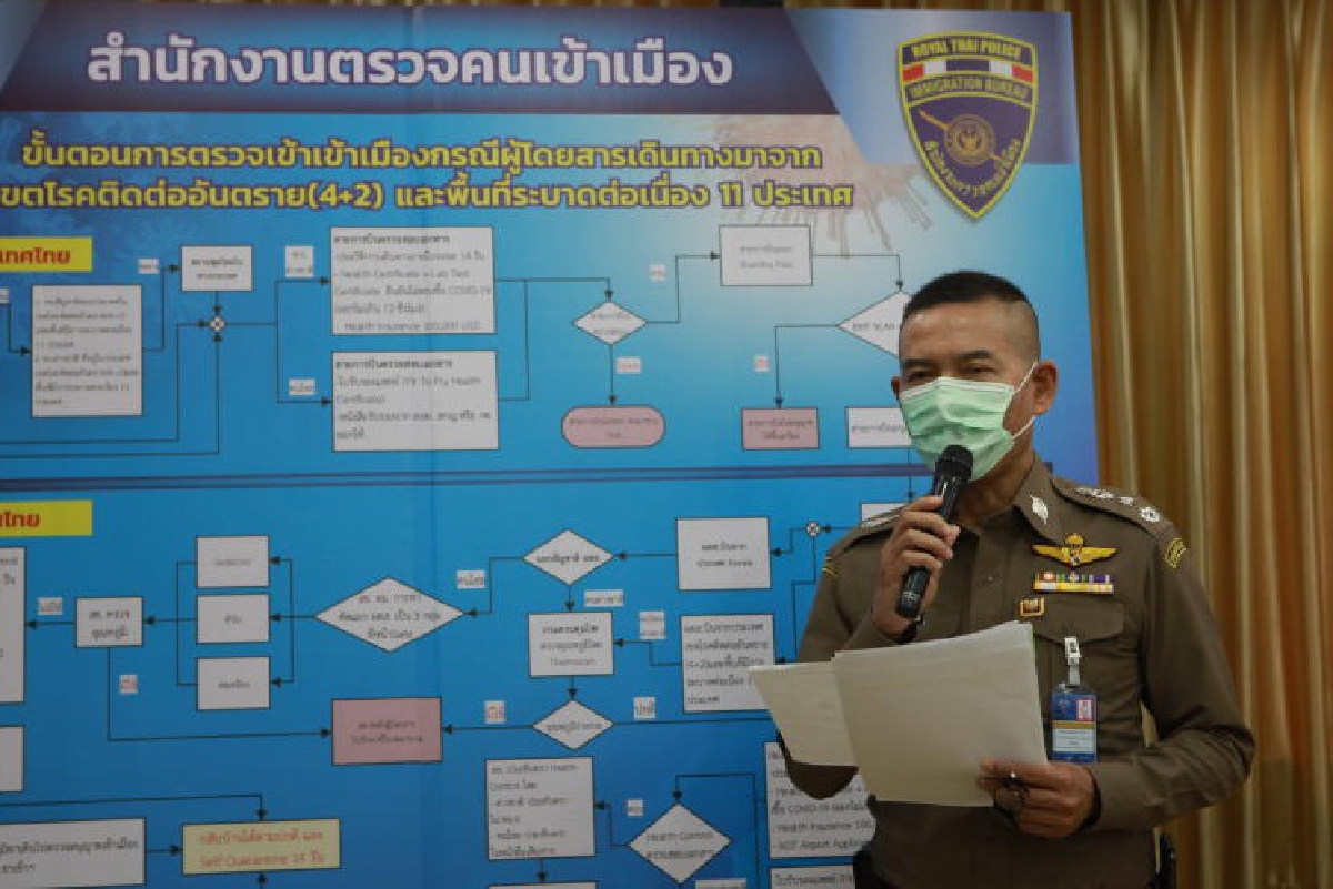 ผบช.สตม.เอาผิด152คนไทยกลับจากนอกฝ่าฝืนคำสั่งหนีกักตัว ผบช.สตม.เอาผิด152คนไทยกลับจากนอกฝ่าฝืนคำสั่งหนีกักตัว