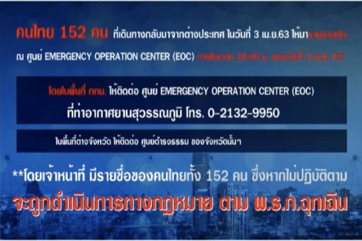 ศบค.ขีดเส้นตาย 152 คน กลับจากต่างประเทศ รายงานตัวก่อน 18.00 น.