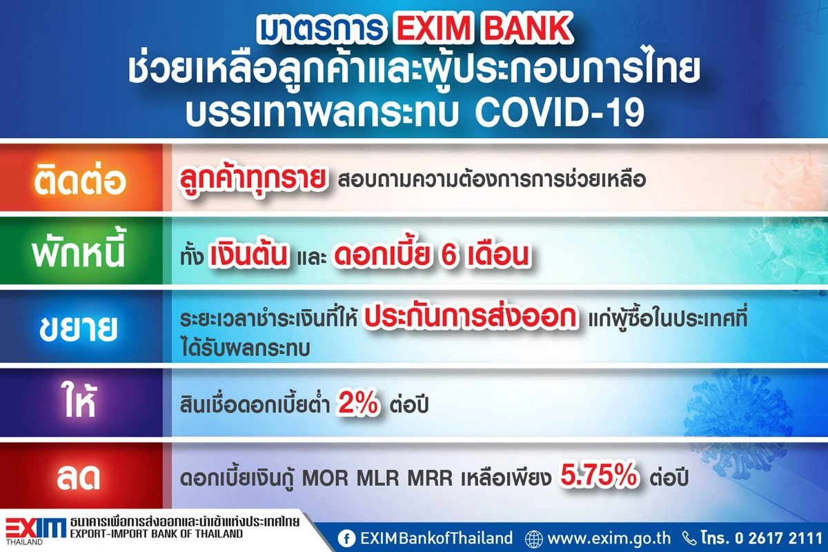 EXIM BANK ติดต่อลูกค้าทุกราย พร้อมพักชำระหนี้ทั้งเงินต้นและดอกเบี้ย 6 เดือน