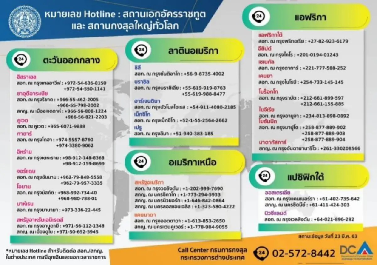 รวมเบอร์ติดต่อ "สถานทูต-สถานกงสุลใหญ่ทั่วโลก" ไว้ขอความช่วยเหลือช่วงโควิด