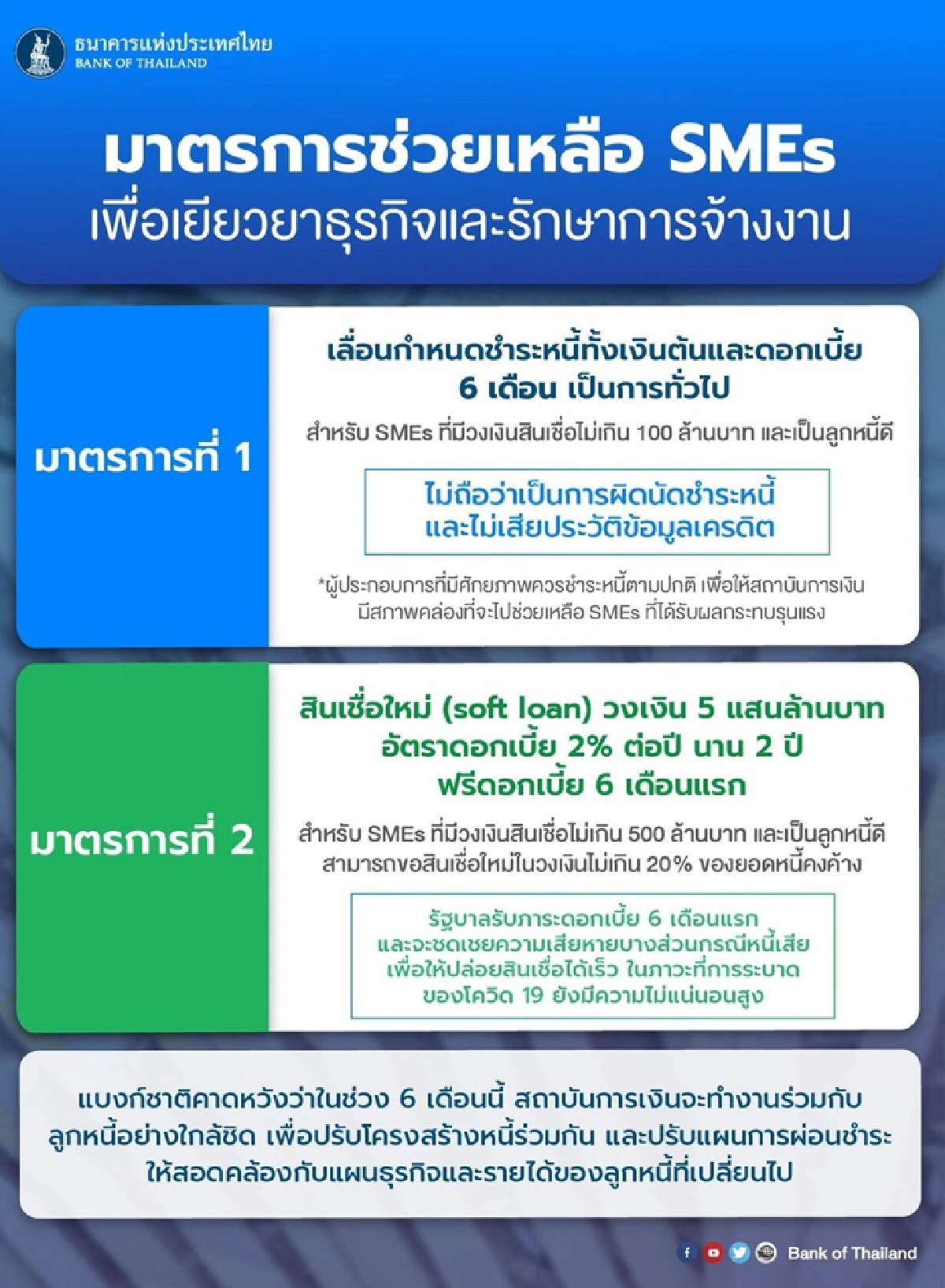 เปิดรายละเอียด2ล้านล้านอุ้มเศรษฐกิจโดนพิษโควิดระบาดใหญ่รอบ100ปี