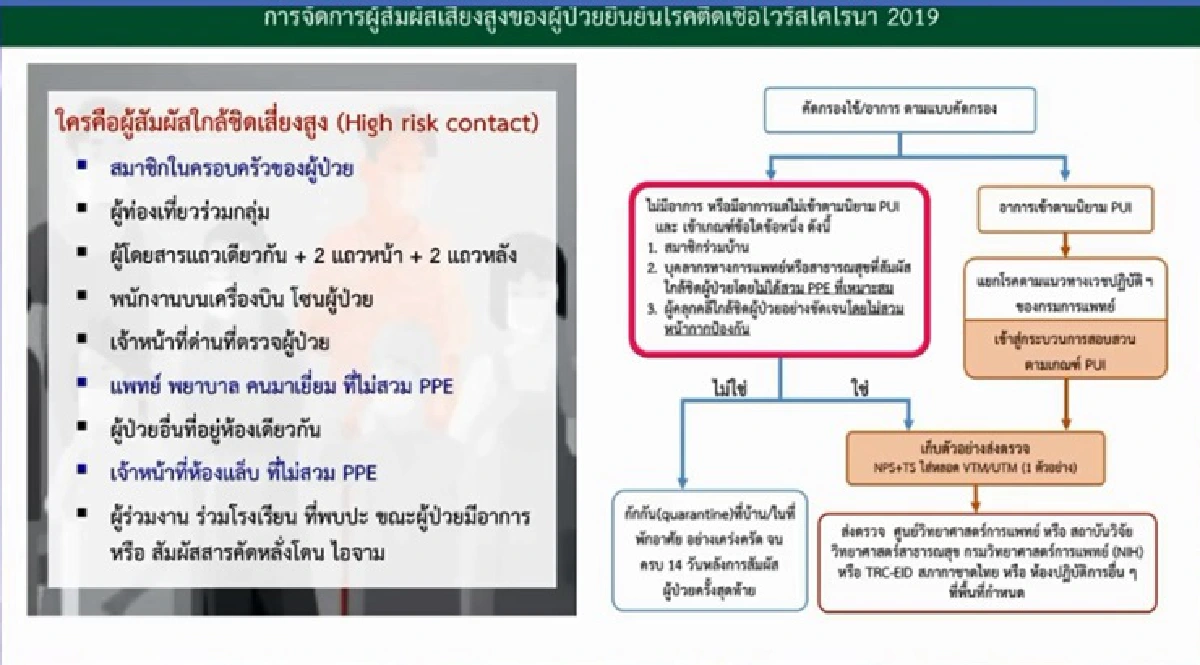 สธ.ขยายเกณฑ์คัดกรองผู้ป่วยโควิด - เพิ่มห้องแล็บตรวจเชื้อ
