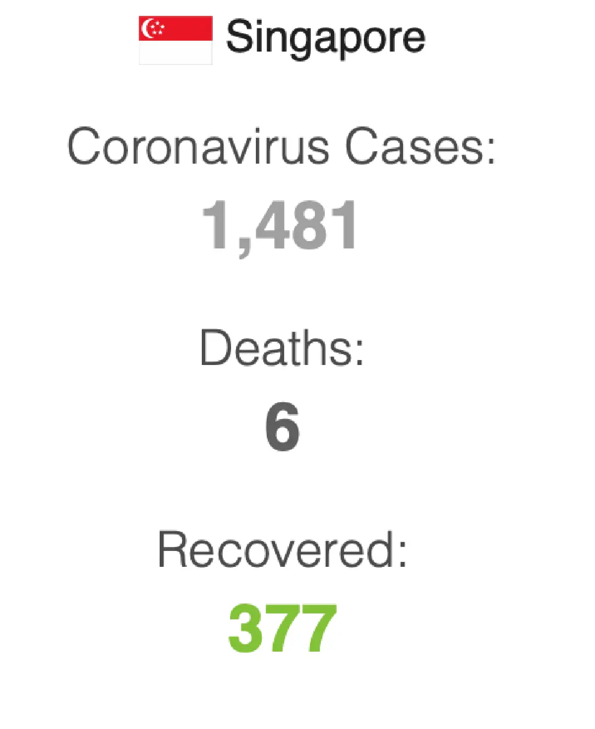 โควิด-ไทย vs โควิด-สิงคโปร์